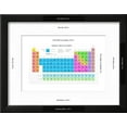 thumbnail image 3 of Mendeleev's Periodic Table of the Chemical Elements, Colorful, Vector., Framed Art Print Wall Art by vchal, 3 of 6