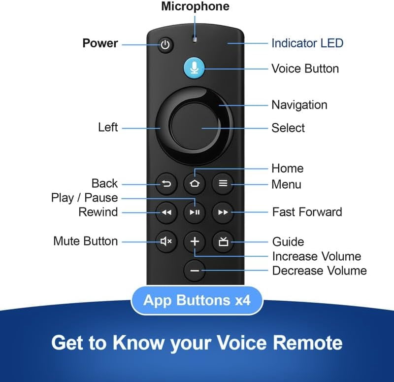 Replacement Firestick Remote Compatible with Fire-Series TVs Stick & Cube, TV Stick Lite/HD/4K(1st/2nd Gen), 3rd Gen Smart TV, for Stick 4K Max 1st Gen & TVs Cube(1st/2nd/3rd Gen)