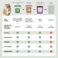 thumbnail image 4 of Happy & Polly Natural Tofu & Tapioca Blend Cat Litter, 20-lb bucket, 4 of 10