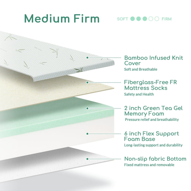 Pocket Sprung Small Double Mattress | Little Folks Furniture