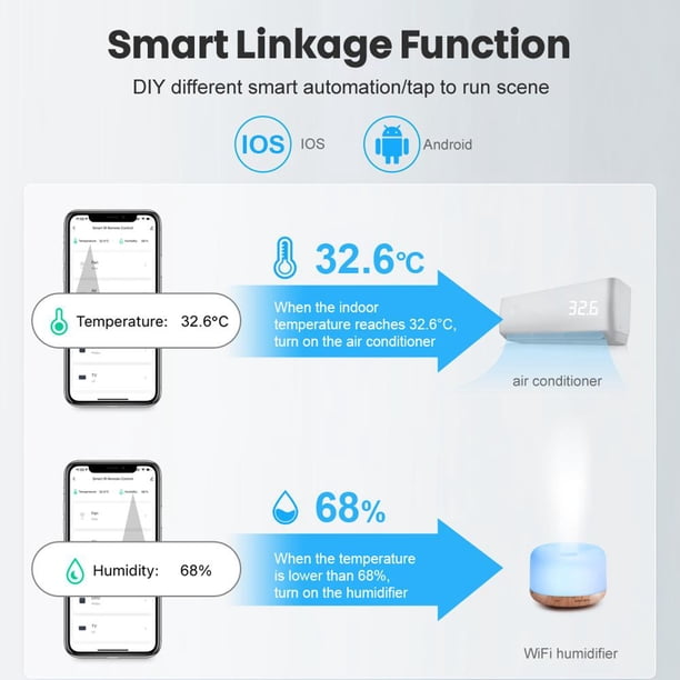 WiFi Smart IR Control remoto Tuya App Control 3 en 1 para invernadero Humidor Room