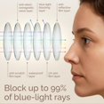 thumbnail image 4 of Gafas de luz azul IBOANN Iconic para mujer con bloqueo del 99%, 4 of 8