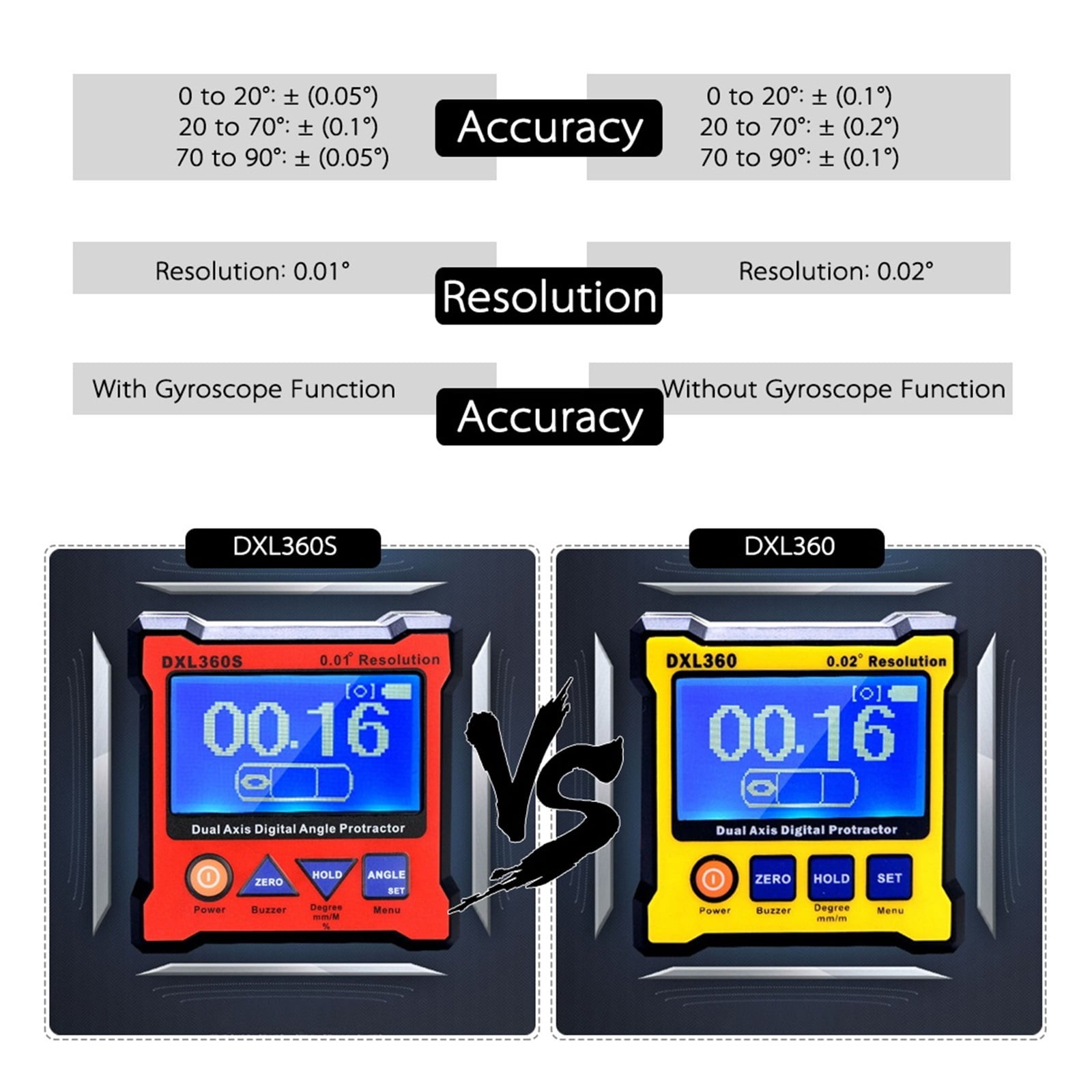 Dual Axis Digital Angle Protractor with 5 Side Magnetic Base High-precision Dual-Axis Digital ,Water-Proof & Dust Resistant