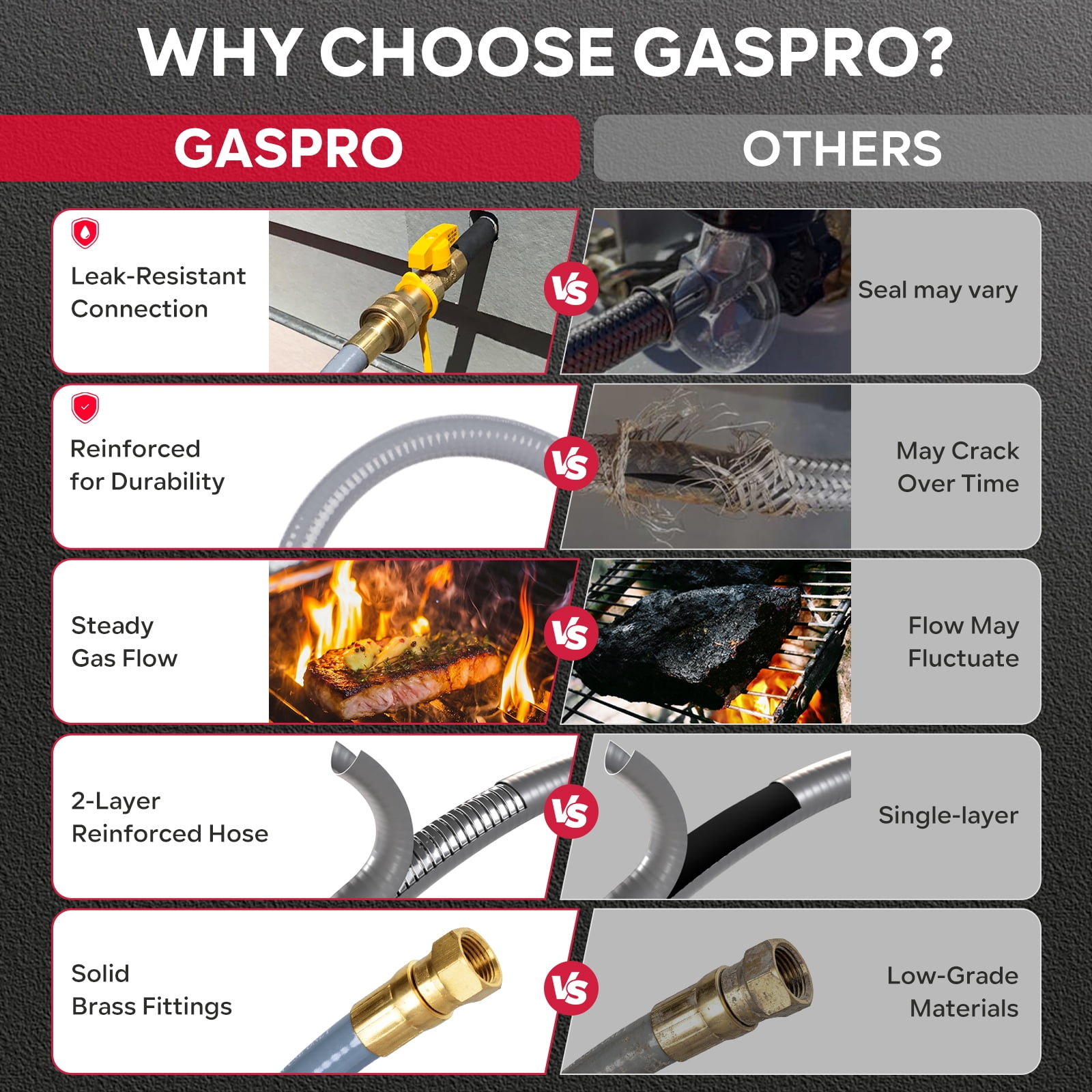 GASPRO 20FT Natural Gas Hose 3/8" ID with Quick Connect Fittings, Low-Pressure Gas Hose for Grill, Pizza Oven, Patio Heater, Weber, Char-Broil & More