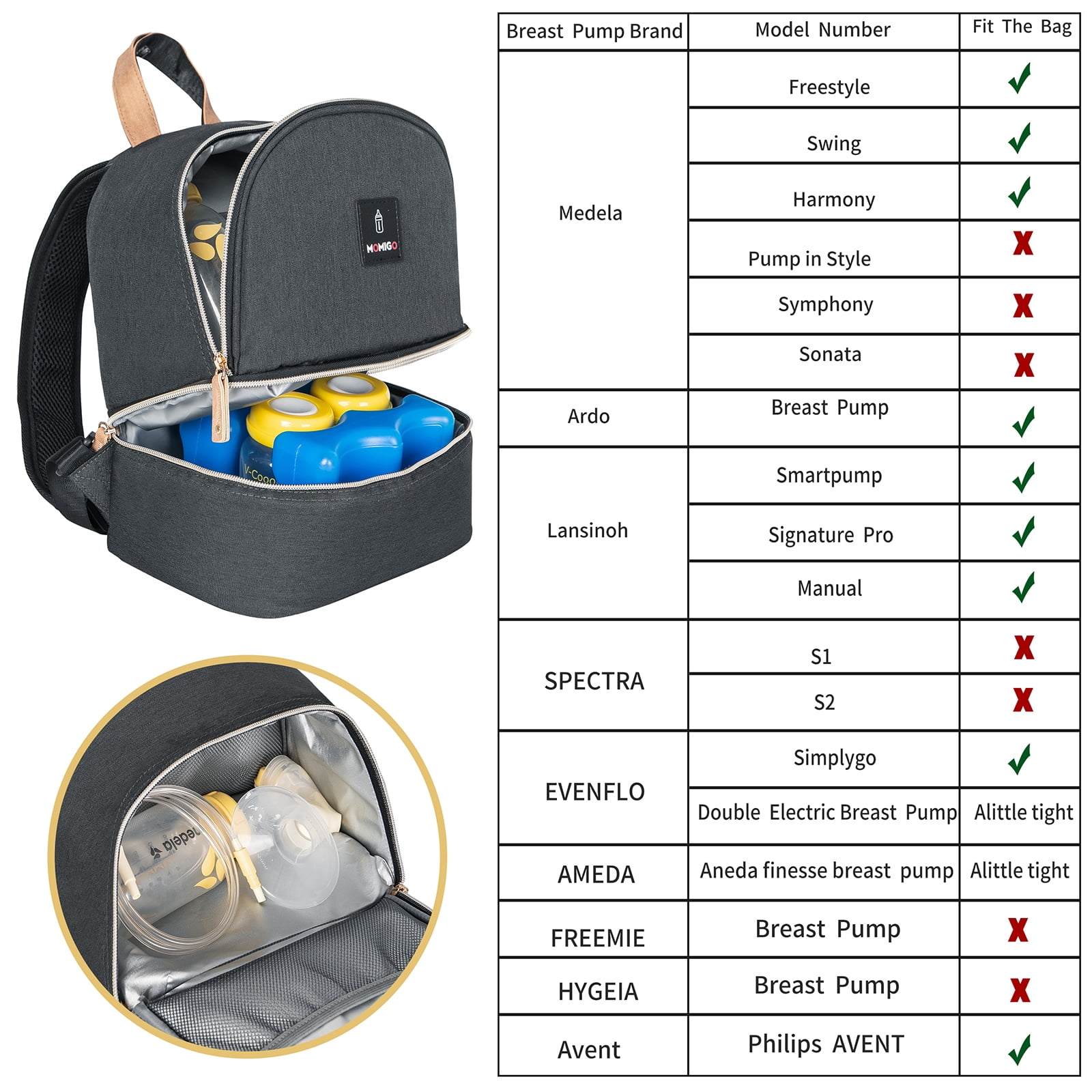 Breast Pump Bag Backpack - Cooler and Moistureproof Bag Double Layer for Mother Baby Bottle Breast Milk Pump Outdoor Working Backpack