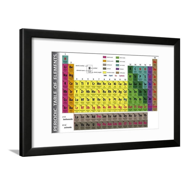 Periodic Table of Elements Framed Print Wall Art By pablofdezr