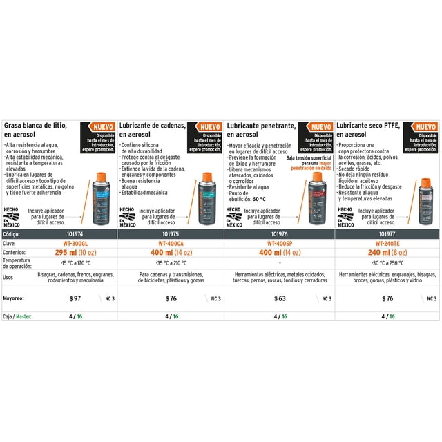 Grasa blanca de litio en aerosol Truper 295 ml
