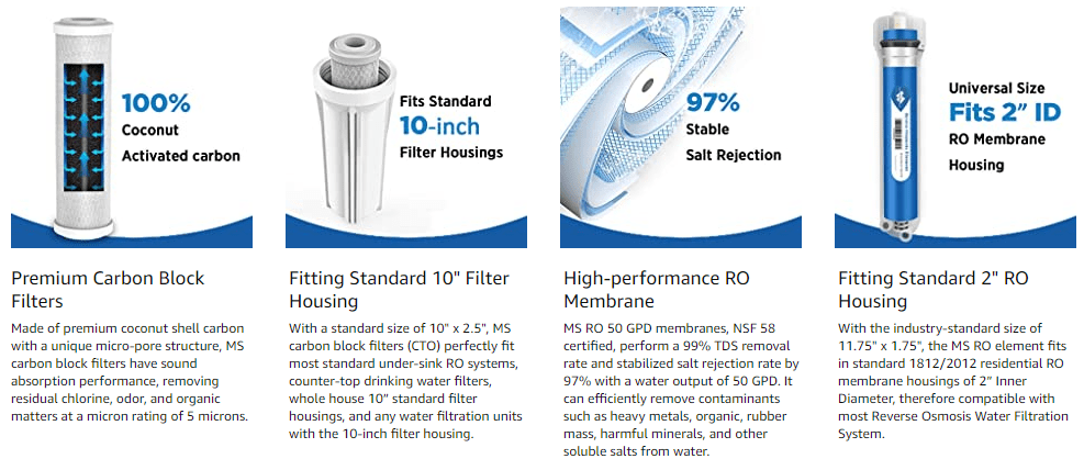 Membrane Solutions 2-Stage Replacement Water Filters for GE
