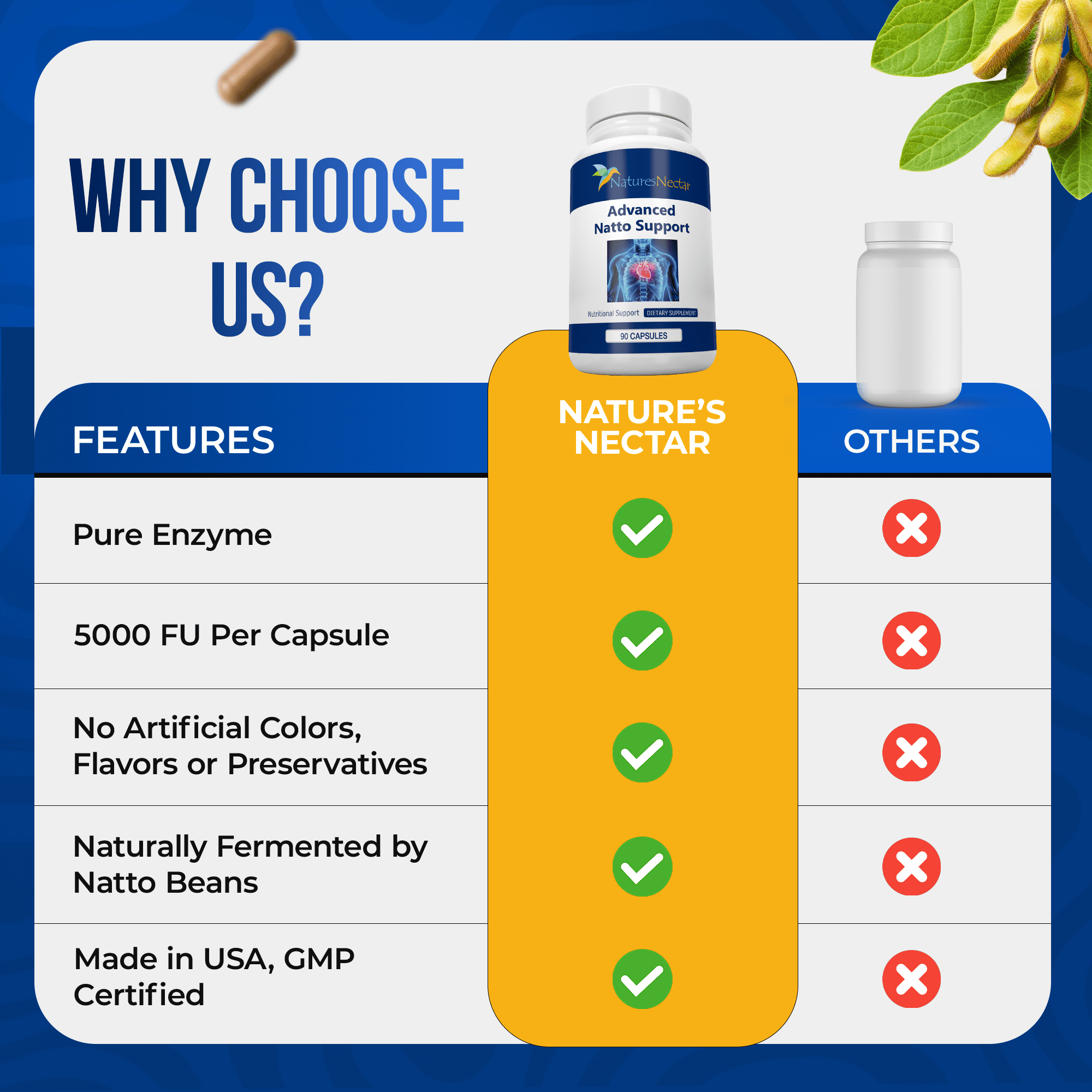 Nattokinase 5000 FU Supplement- 250mg of Natto Kinase Powder All Natural Blood Thinner Capsules Made from Organic Fermented Beans Can Help to Improve Blood Circulation
