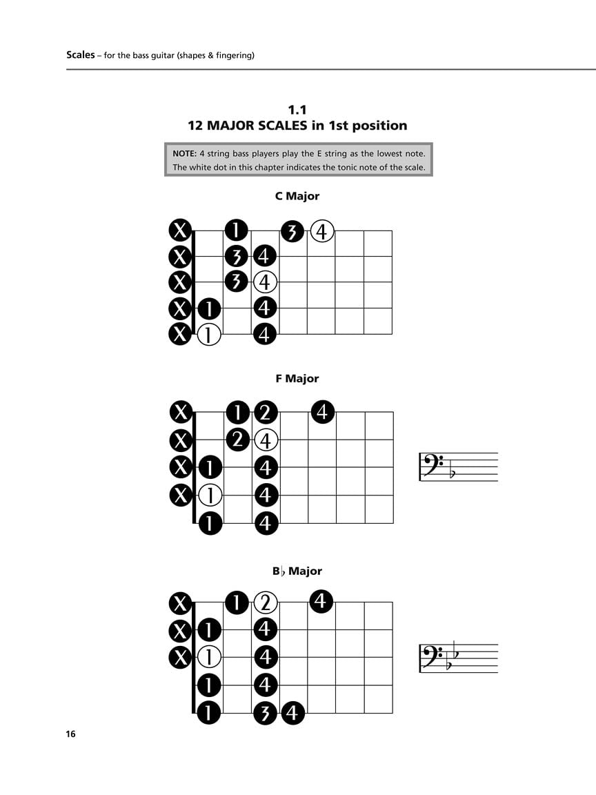 B-flat Major Scale for Bass Guitar