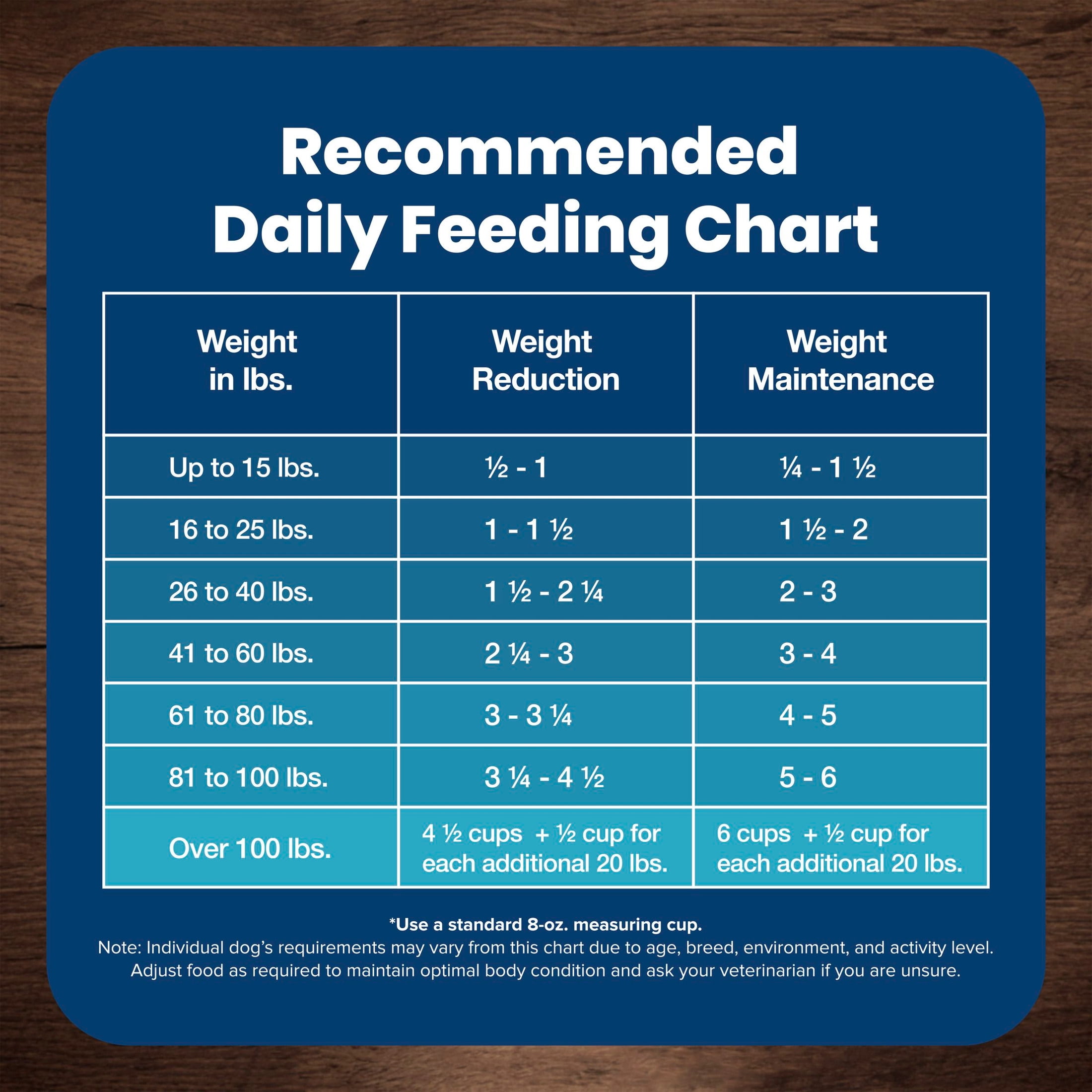 Blue Buffalo Life Protection Formula Healthy Weight Dry Dog Food, Chicken & Rice, 24lb Bag