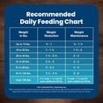 thumbnail image 5 of Blue Buffalo Life Protection Formula Healthy Weight Dry Dog Food, Chicken & Rice, 24lb Bag, 5 of 13