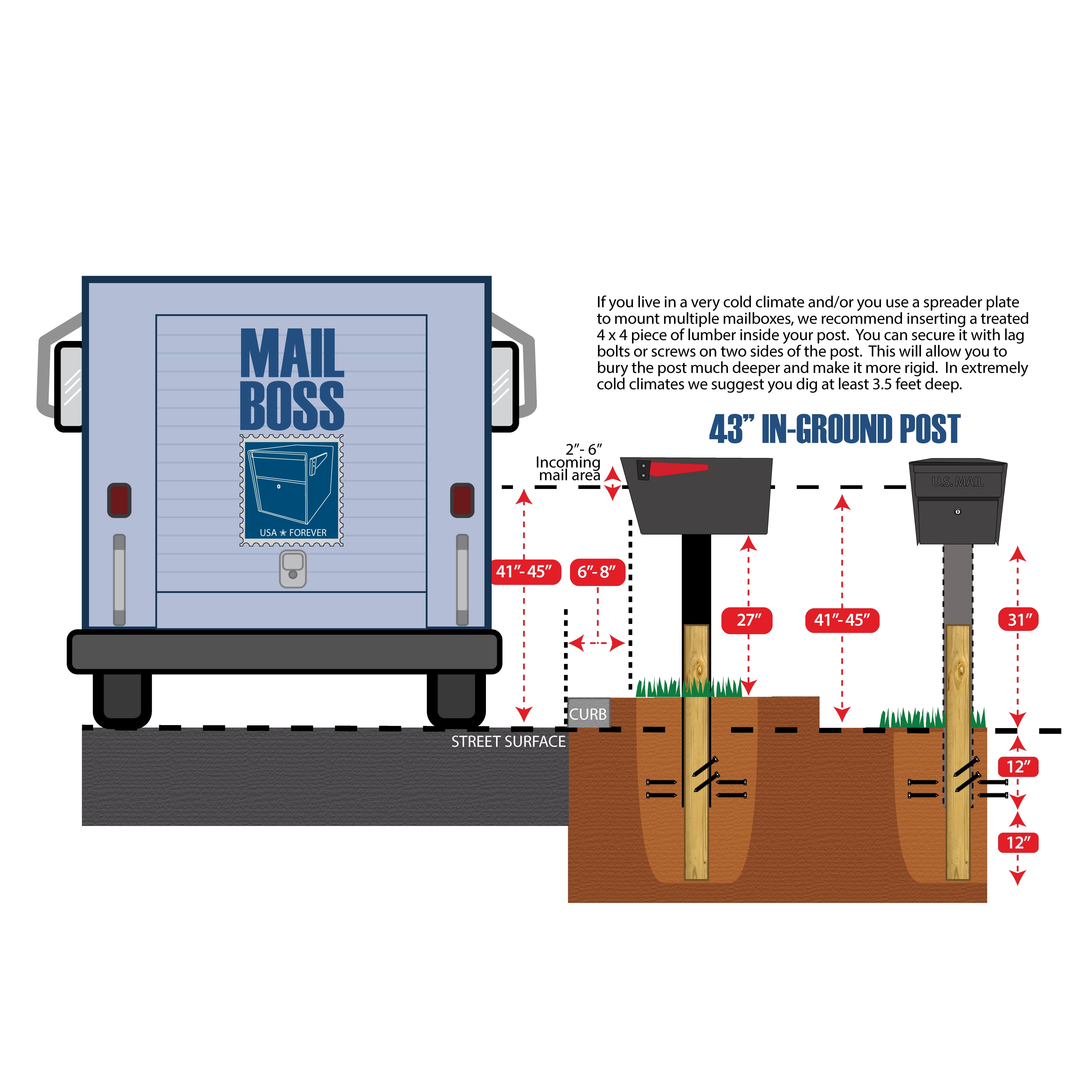 Mail Manager X2 Locking Mailbox Combo Kit with In-Ground Post, Black, 2 Compartment High Security Cluster