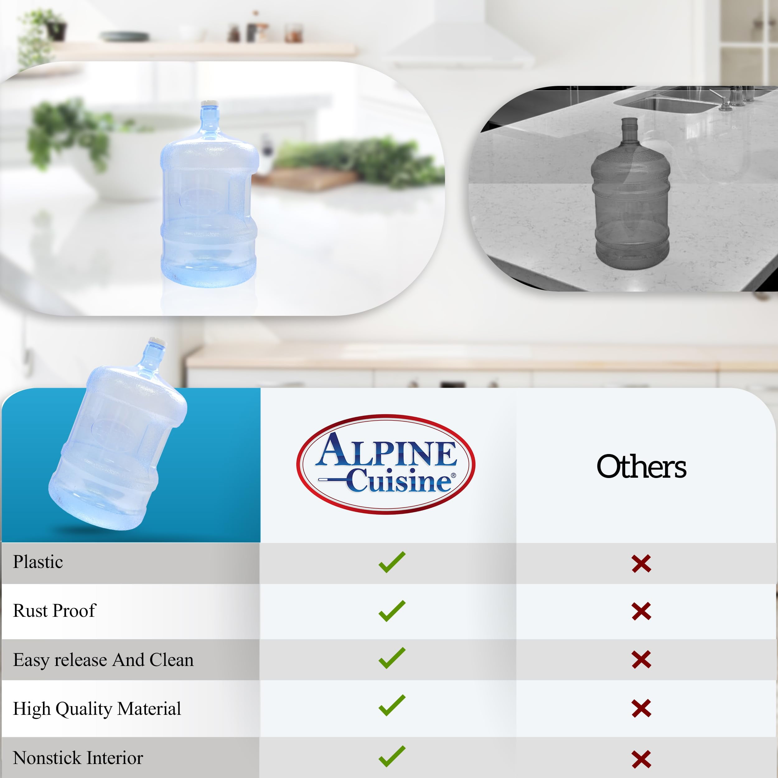 Alpine Cuisine Plastic 5 Gallon Water Bottle with Cap PVC , Reusable Jug Container Water Can , Easy Grip Carry Handle , Non-Spill & Completely Leak-Proof