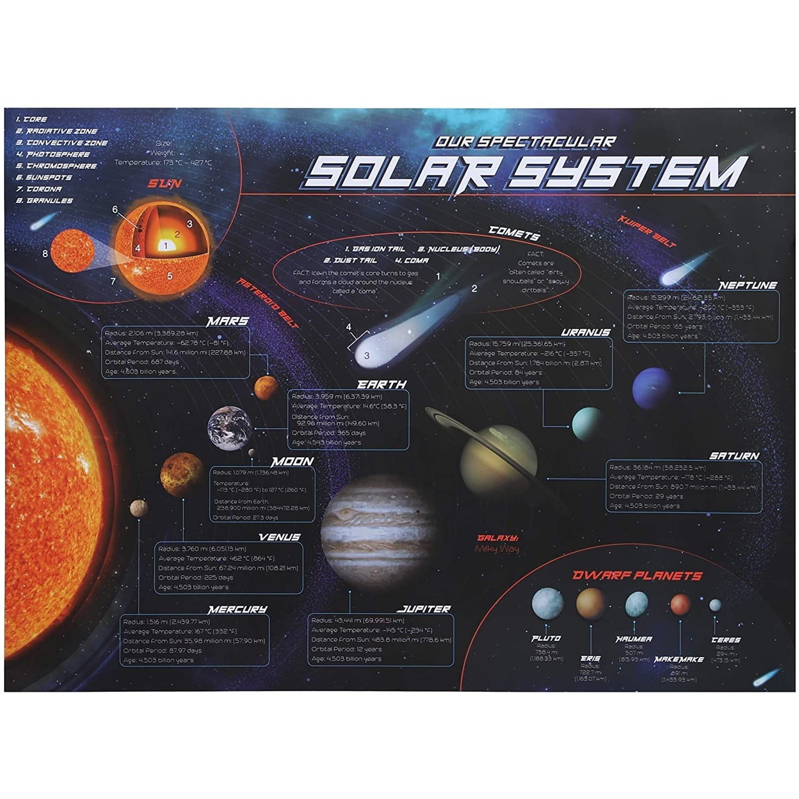 Large laminated solar system wall chart poster science planets educational 