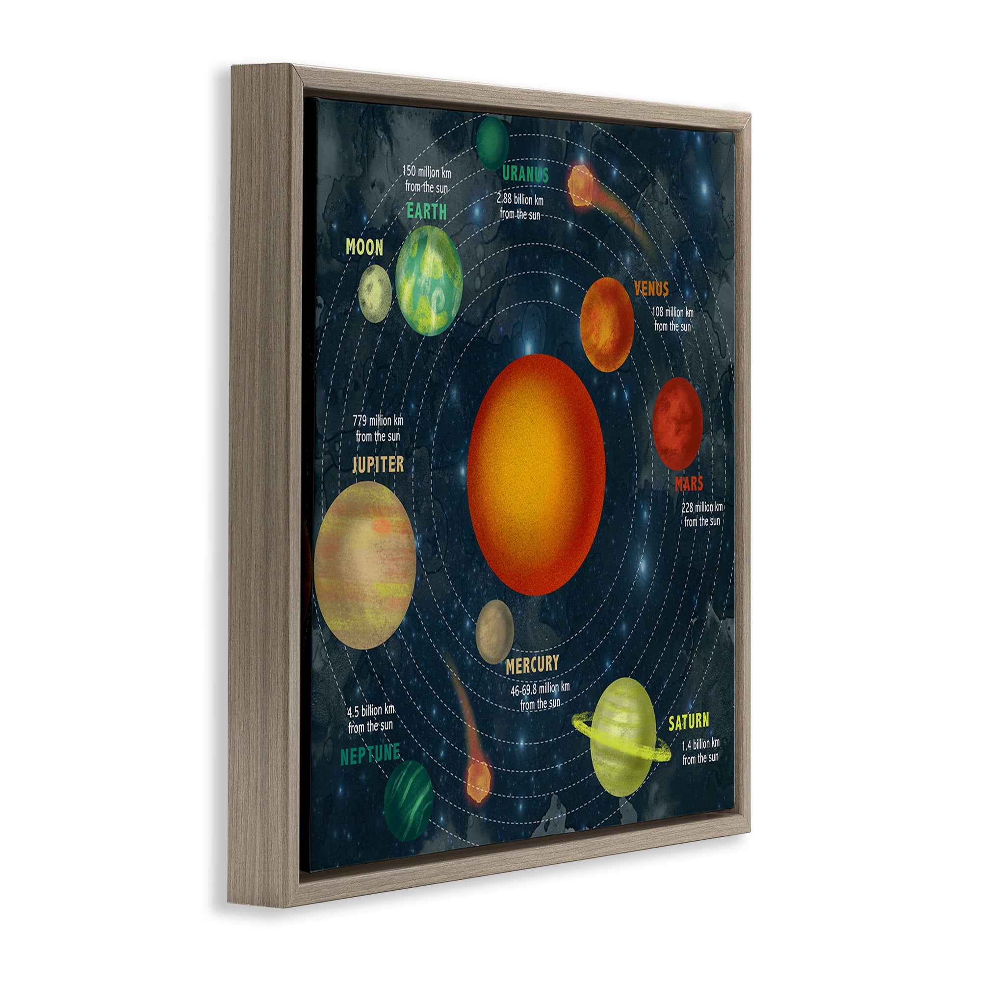 Stupell Industries Solar System Orbit Facts Abstract Painting Brown Floater Framed Canvas Art Print Wall Art, 18 x 18