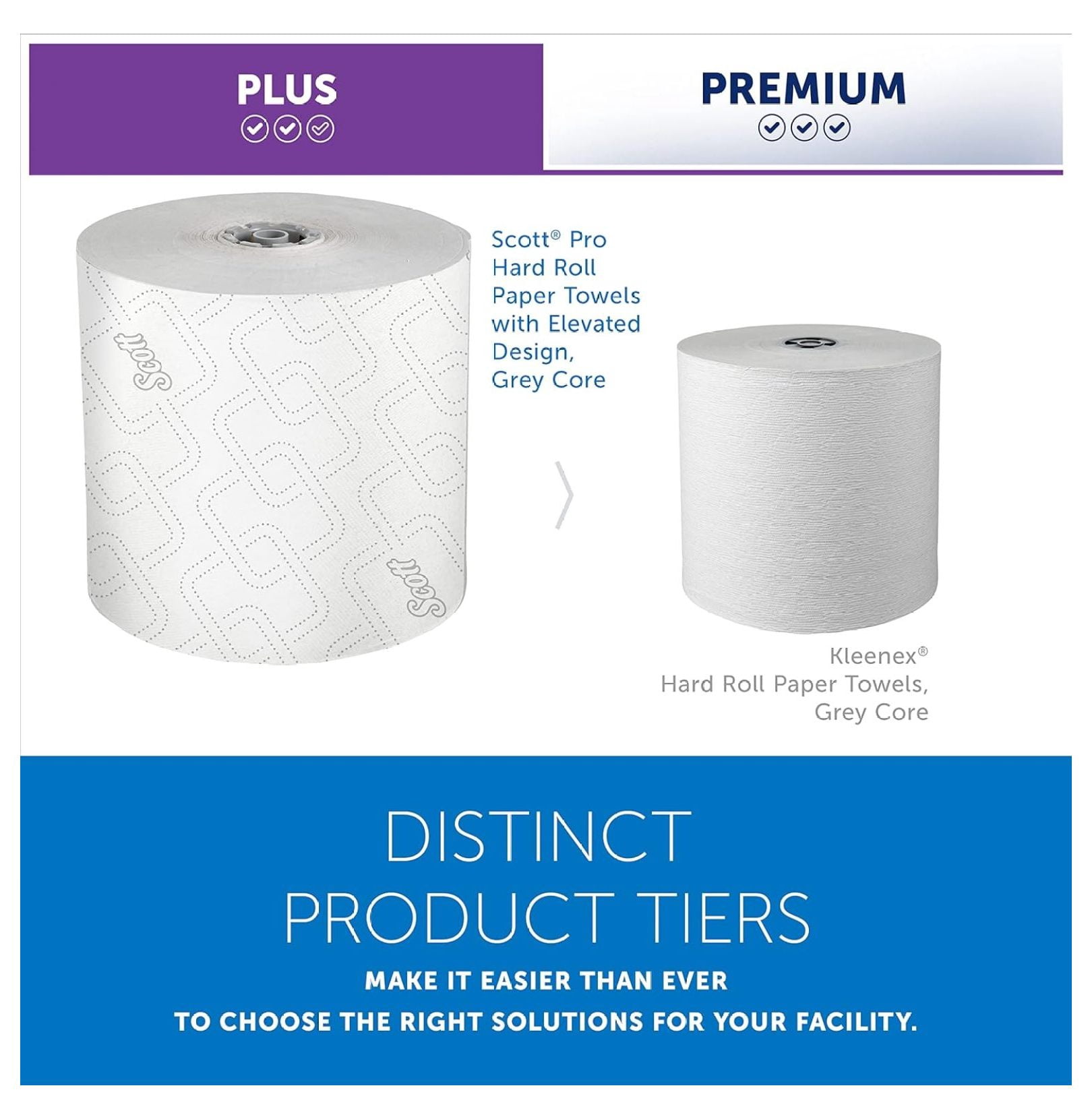 Pro Hard Roll Paper Towels (25703) with Absorbency Pockets, for MOD Dispenser (Grey ), 1150â€™ / Roll, 6 White Rolls / Case, 6,900 feet