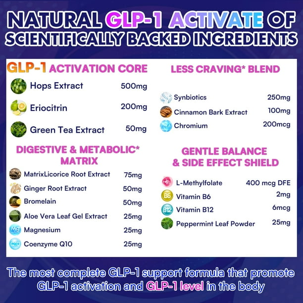 noom glp 1 dosage chart Can someone help me with dosage since noom won't? : r/Noom