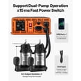 thumbnail image 3 of VEVOR 2500W Sump Pump Battery Backup System, LCD Display, Auto Switches to Battery Inverter Power for Sump Pump, Pure Sine Wave, Batteries Not Included, 3 of 9