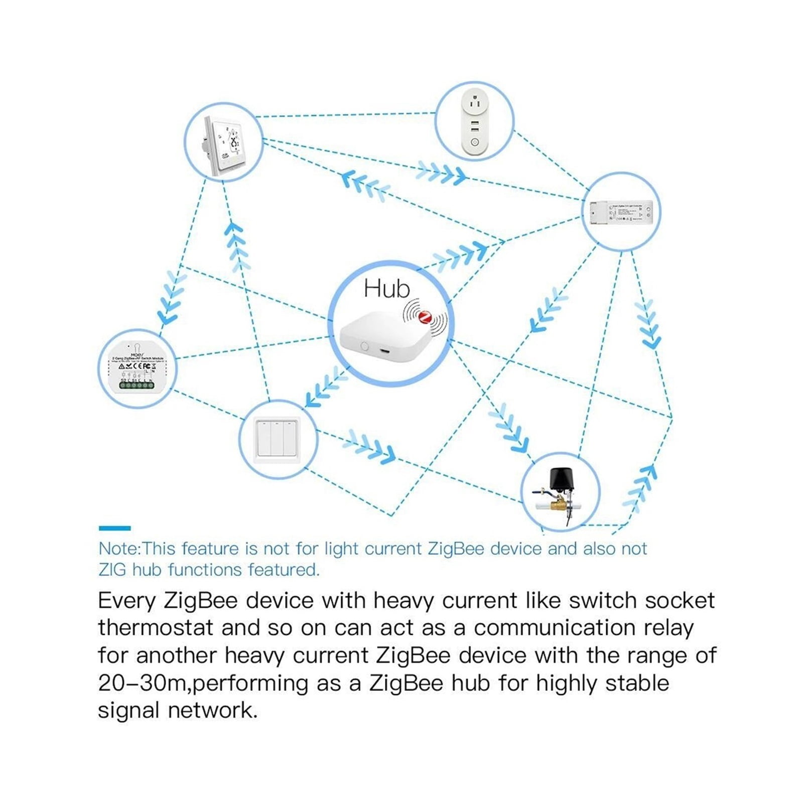 Smart Light Switch Relay Module 1/2/3 Gang Smart Life/Tuya Control, With Alexa Home ,Trusted and Reliable
