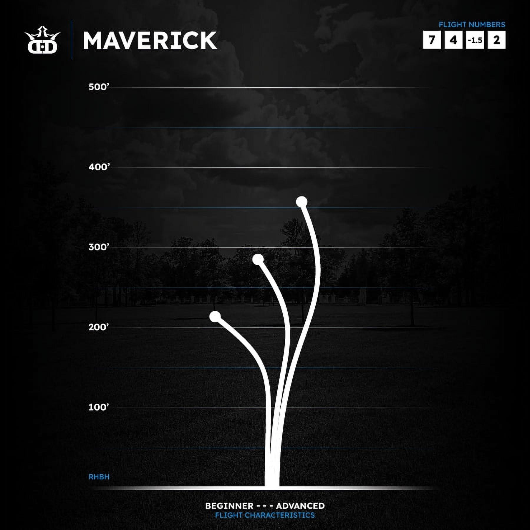 Dynamic Discs Lucid Ice Orbit Maverick Disc Golf Fairway Driver Plastic Material Driver-Turquoise