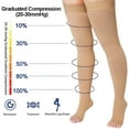 Wukang L Size Thigh High Compression Stockings 2032mmHg Toeless