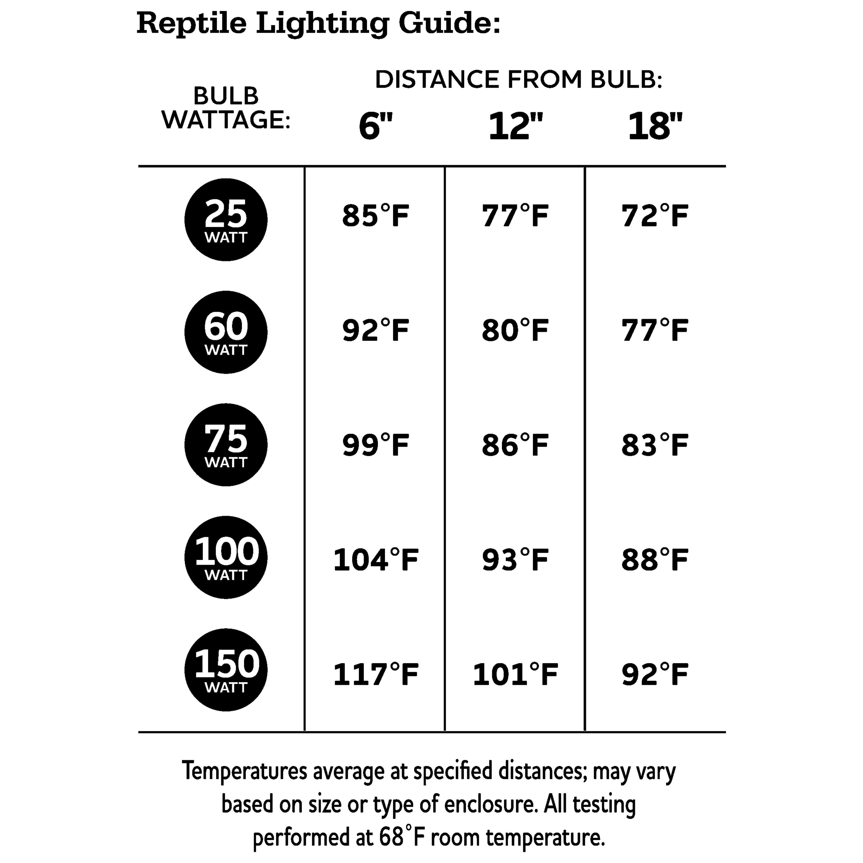 (3 pack) Vibrant Life Daylight Bulb for Reptiles, 75 Watts, Terrarium Habitat Lighting