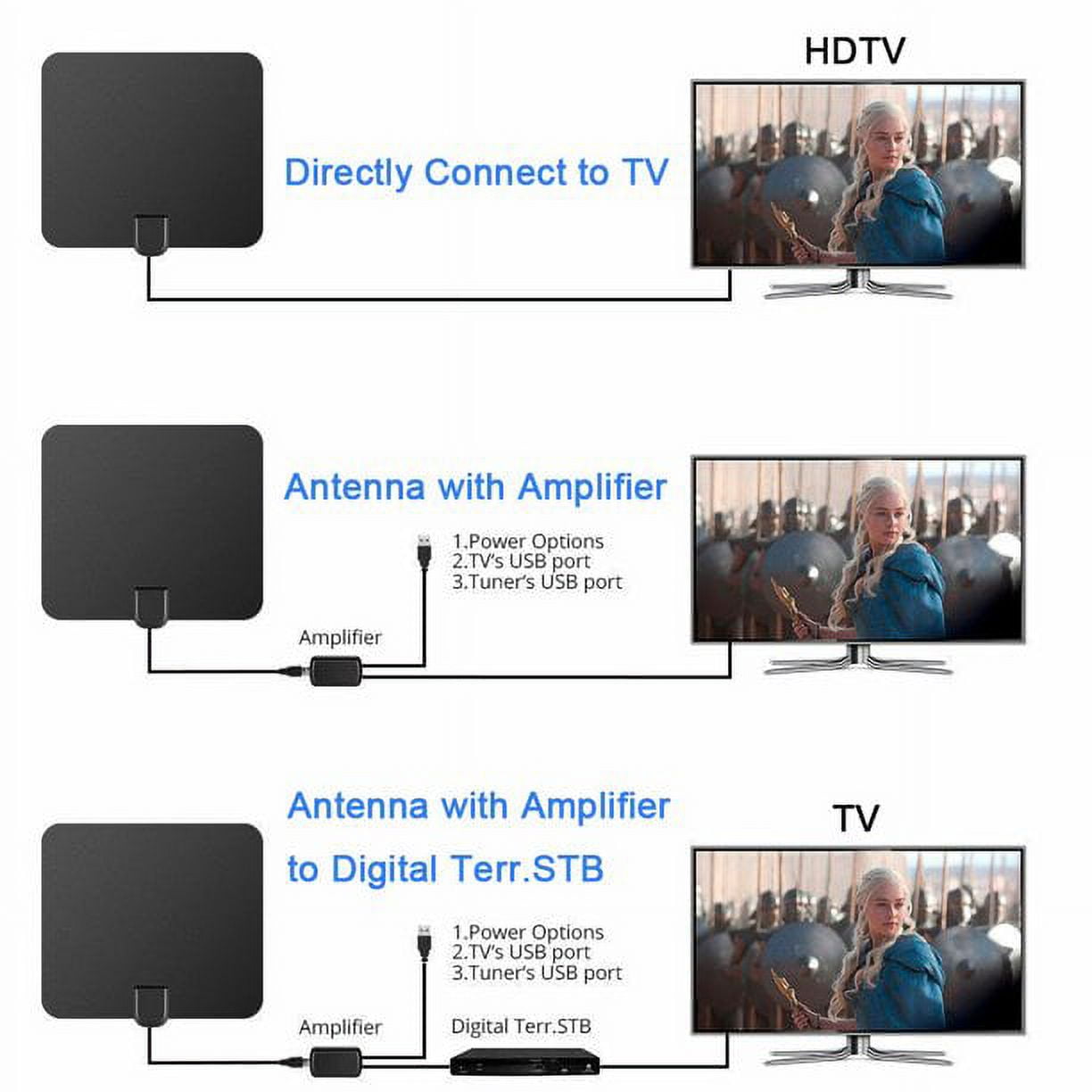 Camkey TV Antenna Updated 2022 New Version Amplified Digital HDTV