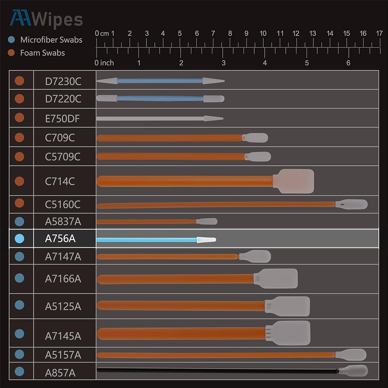 AAwipes Cleanroom Swabs Pointed Tips (Bulk Pack 1000 pcs, 73mm Length, 3.2mm Head Width, Blue) Multi-Purpose Cleaning Swab Sticks(A756A-1000)