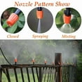 thumbnail image 6 of 200PCS Adjustable Garden Drip Irrigation Misting Nozzle Micro-Flow Dripper Gardening Tools, 6 of 10