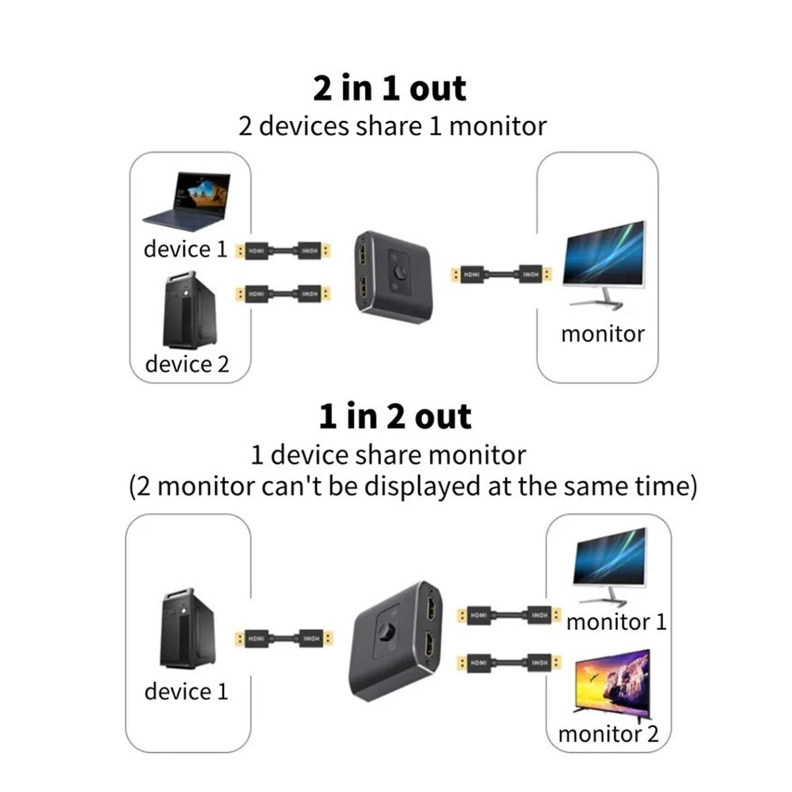 100W USB C Two-way Switcher Type-C Splitter 2x1/1x2 Bi-Direction KVM Data Video Switcher 8K For Computer Monitor Multiple Source