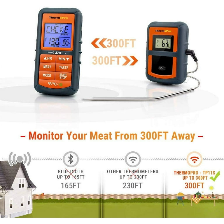 ThermoPro TP20 Digital Wireless Meat Thermometer Dual Probe BBQ