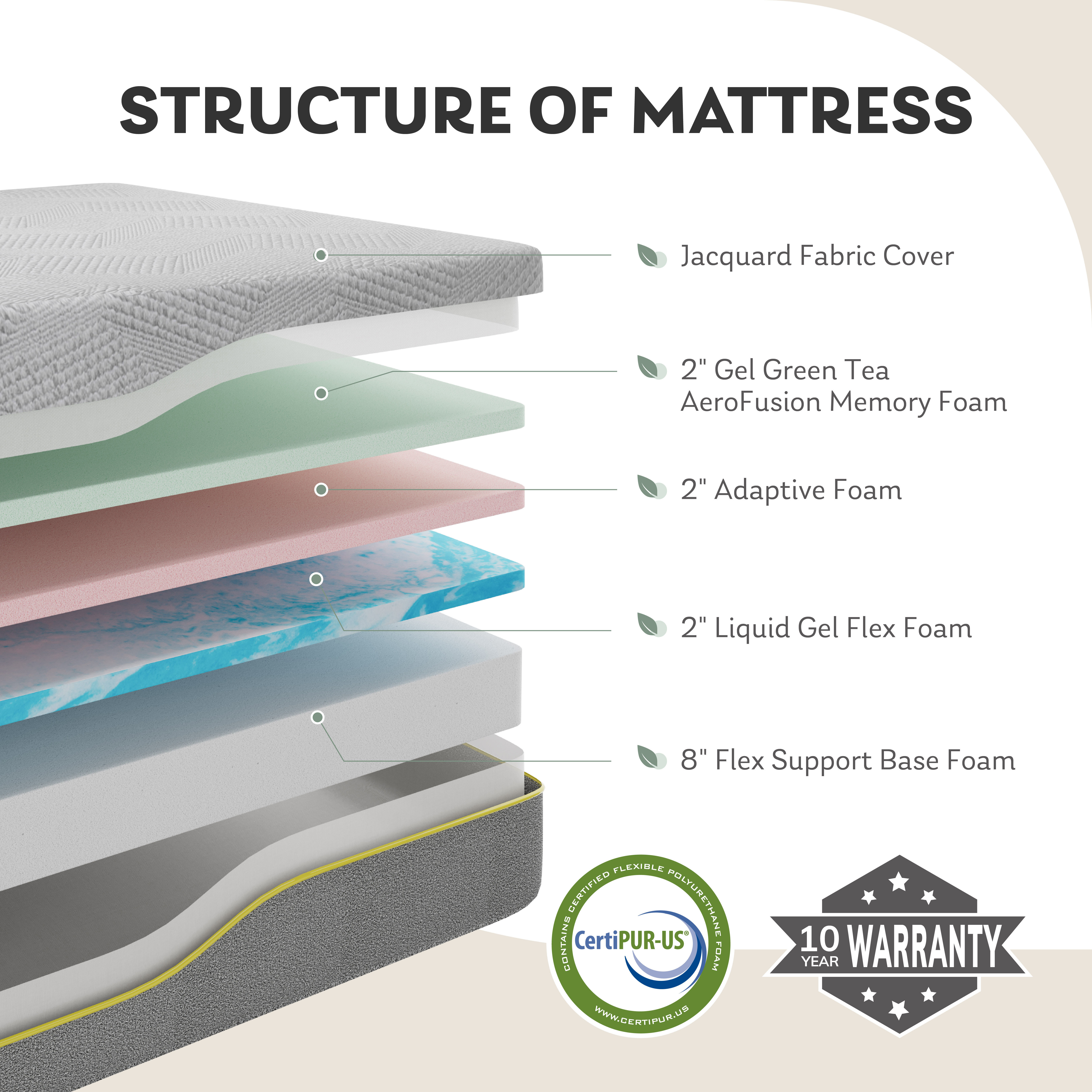 MLILY Ego Gray King Mattress,14 inch Gel Memory Foam Mattress, King Size Mattress in a Box, Medium