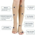 thumbnail image 4 of SUTENGDA Chaussettes de Compression à Bout Ouvert 20-30 mmHg Bas de Soutien Hauteur Genou pour Hommes Femmes, 4 of 7