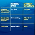 thumbnail image 6 of Walex Citra-Pak Citrus Freshness Deodorizer Tabs for RV and Marine Systems, 6 of 8