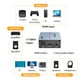 thumbnail image 4 of Extractor de audio HDMI Arvitek 4K @30Hz HDMI a óptico 5.1 S/PDIF, 4 of 6