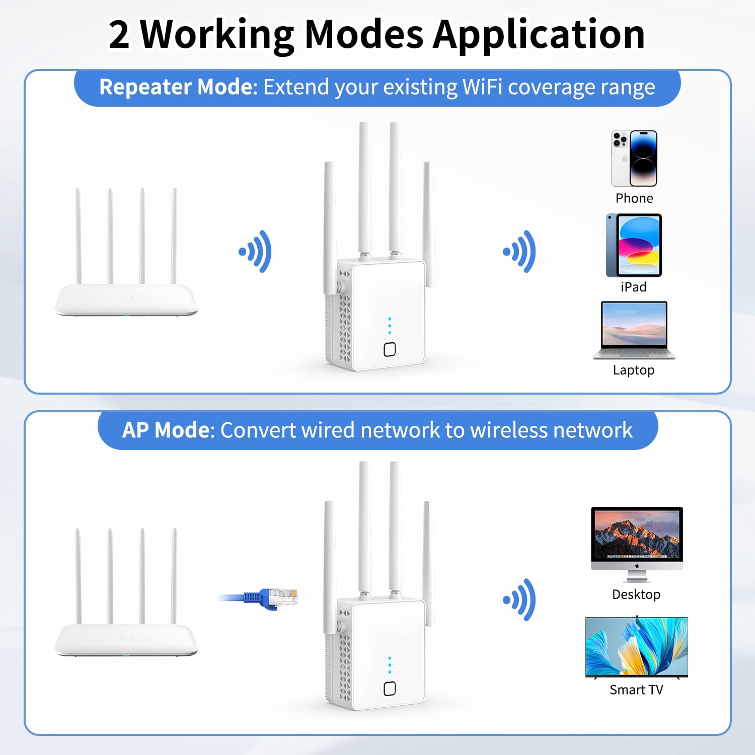 Répéteur WiFi 2025 - Amplificateur Puissant 6 Antennes, 2 Ports LAN, Couvre Jusqu'à 2640 M² - 10