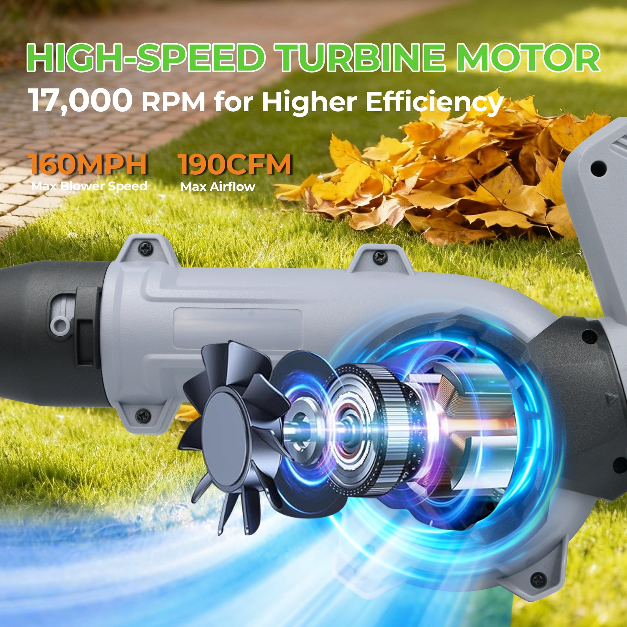 Fixdono Cordless Leaf Blower 190CFM/160MPH Electric Leaf Blower,  3 Speed Modes, Lightweight Battery Powered Blowers for Lawn Care (Battery not Included)