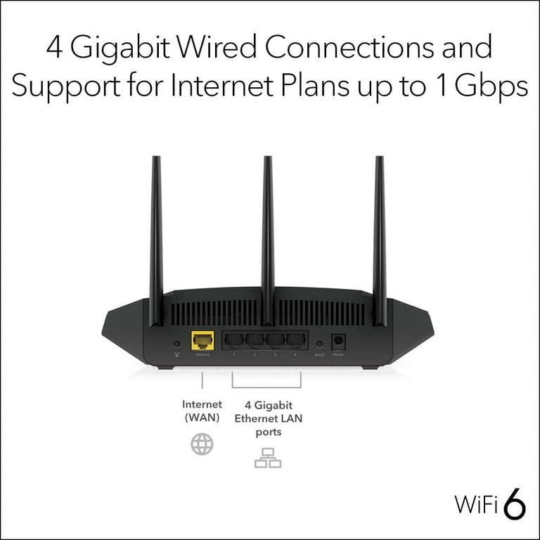 5G CPE WiFi 6 Router 1800Mbps Unlock Wireless Modem Dual Band SIM Card  Web/APP