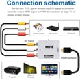 thumbnail image 4 of Tianle RCA to HDMI Converter, AV to HDMI Adapter 1080P Mini RCA Composite CVBS Video Audio Converter Adapter Supporting PAL/NTSC for TV/PC/PS2/PS3/STB/Xbox/VCR/DVD, Black, 4 of 7