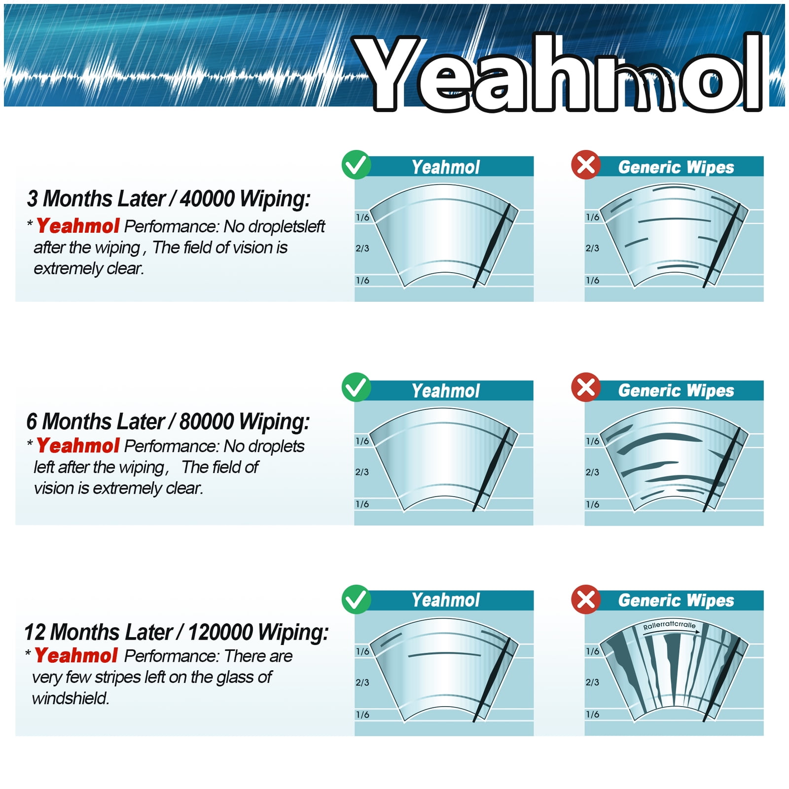 Yeahmol Front and Rear Windshield Wiper Blades (pack of 3) Fit For 2008-2006 Lexus RX400h，26"+22"+14A，Y28H3J10B