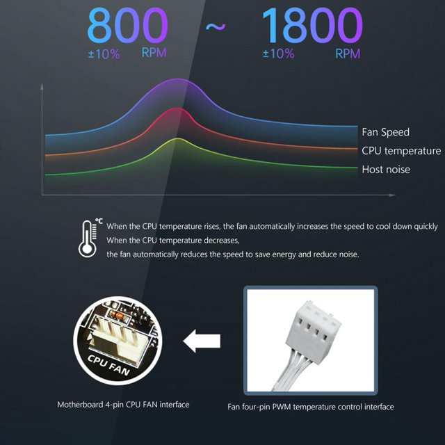 COOLMOON DM1 5V 3PIN ARGB 12V 4PIN PWM Luminous PC Case Fan (Black Positive Sywqhk Para estrenar