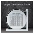 thumbnail image 4 of Angle Ruler Construction Tool Magnetic Angle Locator Inclinometer Measuring Instruments Protractors Level Instrument Hand Tools ,Woodworking Protractor, 4 of 5