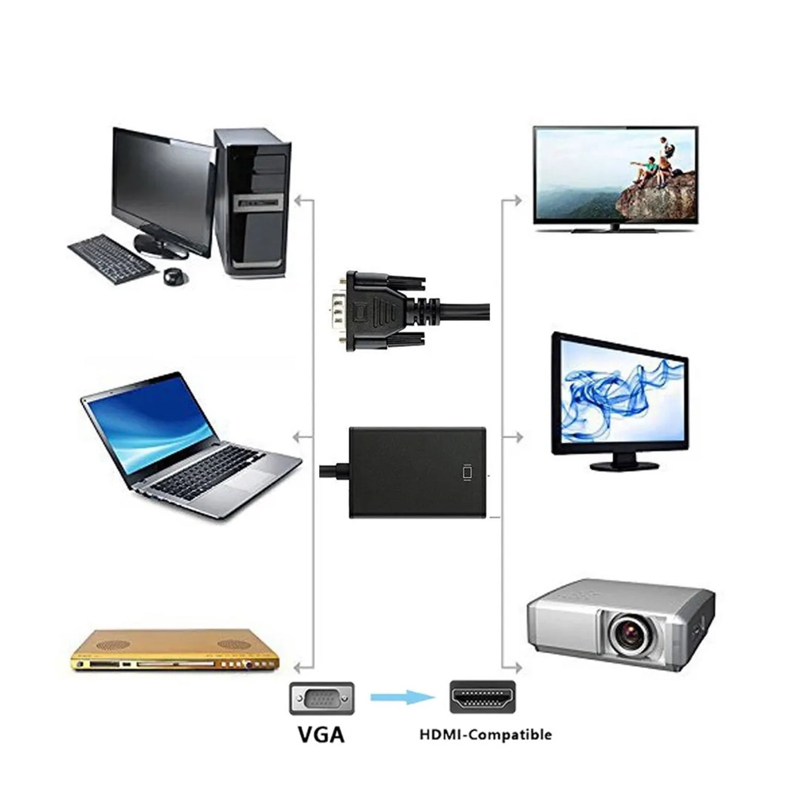 VGA to HDMI Converter Adapter Male to Female Cable with 1080P VGA Adapter for Projector