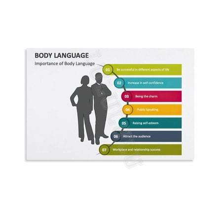 Body Language Chart Guide Poster (1) Canvas Painting Posters And Prints Wall Art for Living Room Bedroom Decor