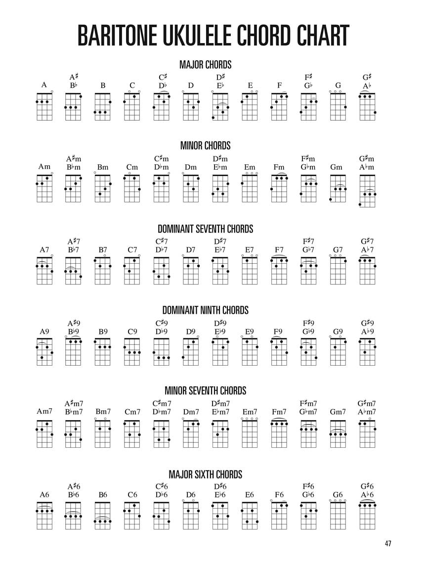b7 baritone ukulele - solarenergyhomesystems.com.