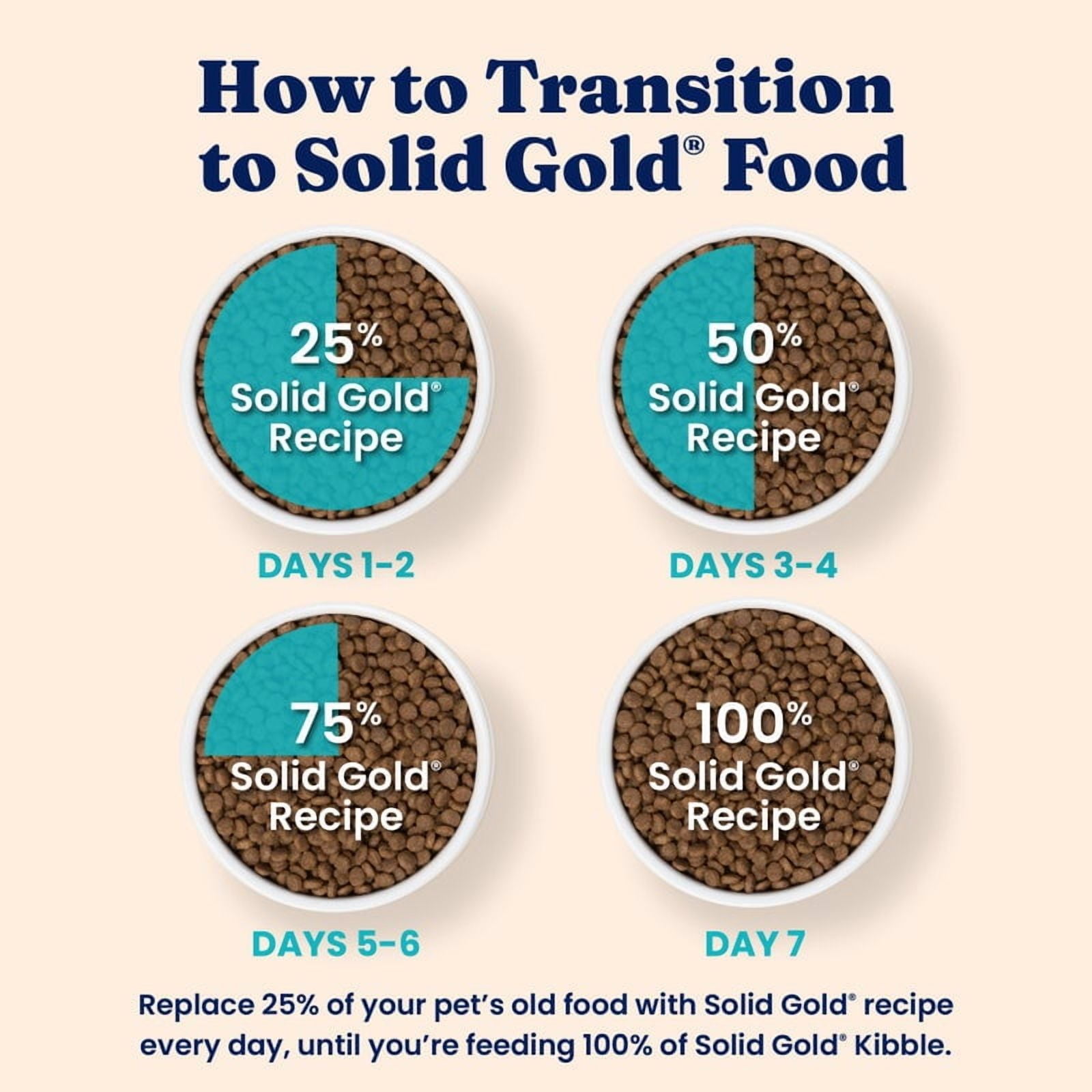 Solid Gold Sensitive Stomach Dry Cat Food - Made with Real Quail and Pumpkin - Winged Tiger Grain Free Cat Food for Adult and Senior Cats - Promotes Gut Health and Immune Support - 6 lb