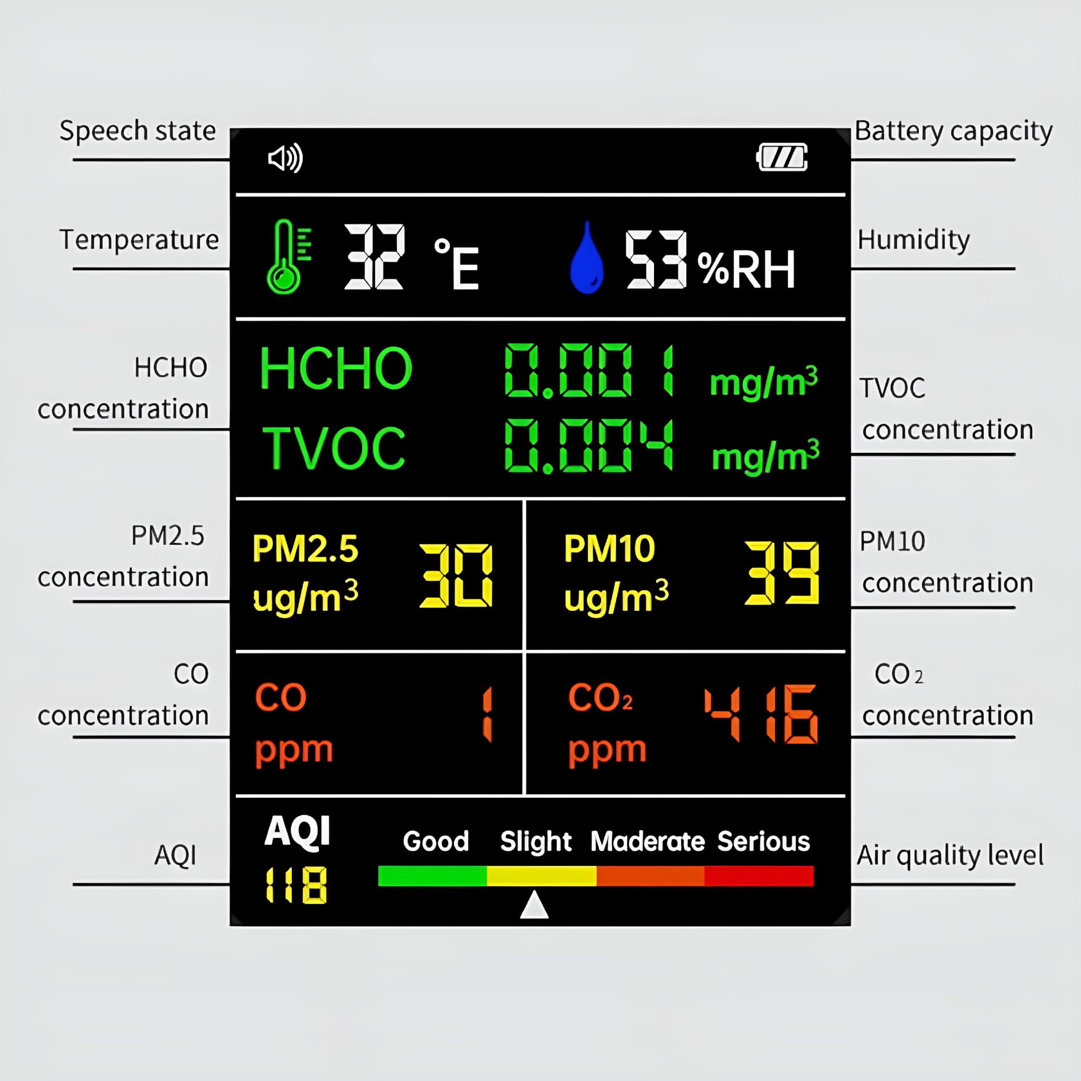GJX 9 In 1 Handheld Air Quality Detector PM2.5 PM10 HCHO TVOC CO CO2 AQI Temperature Humidity Air Quality Monitor LCD Display (black)