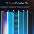 thumbnail image 2 of Paquete de 2 protectores de pantalla KUZOOM Anti-Spy para Samsung Galaxy S23 Ultra, 2 of 5
