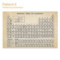 thumbnail image 3 of Graflsoa Periodic Table Canvas Print for Educational Chemistry Classrooms and Study Rooms, Multiple Sizes Available (Unframed), 3 of 6